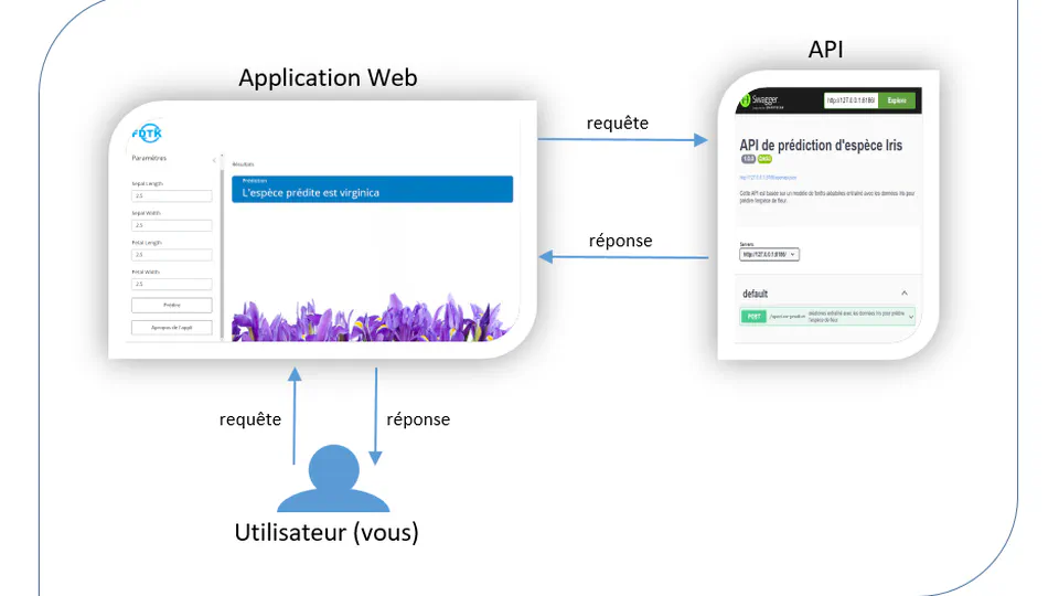 Déployer son modèle de Machine Learning sous forme d'API plumber dans R : Part. 1